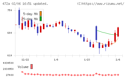 ミラティブチャート