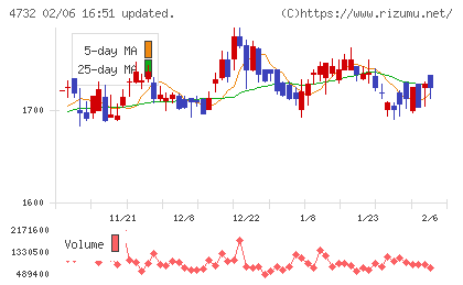ユー・エス・エスチャート