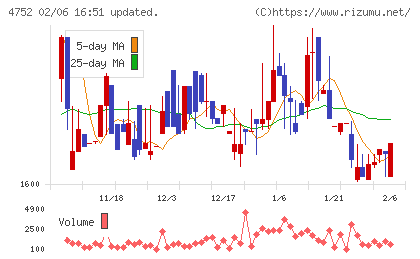 昭和システムエンジニアリングチャート