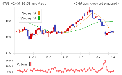 さくらケーシーエスチャート