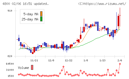 オリコンチャート