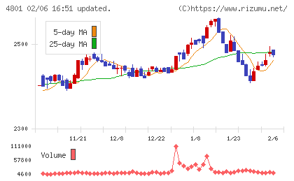 セントラルスポーツ
