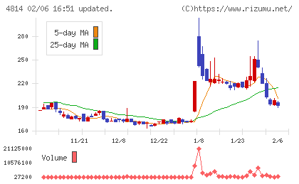 ネクストウェアチャート