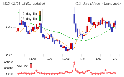 ウェザーニューズチャート