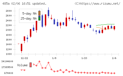 パワーエックスチャート
