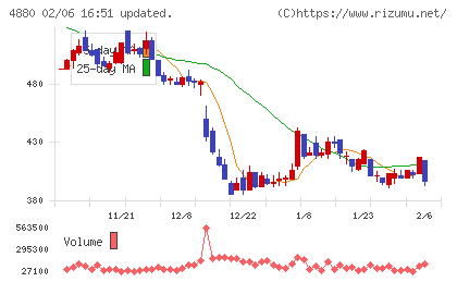 セルソースチャート