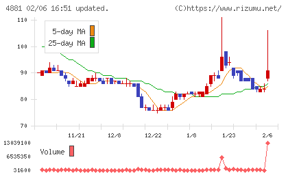 ファンペップチャート
