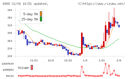 ステラファーマ