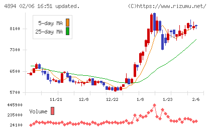 クオリプスチャート