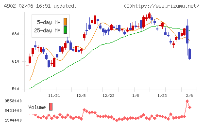 コニカミノルタチャート