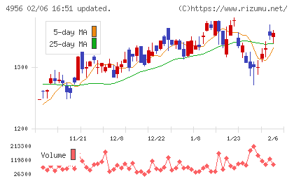 コニシチャート