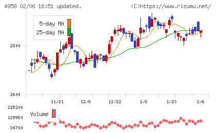 長谷川香料チャート