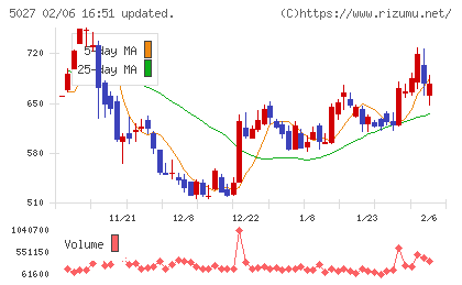 ＡｎｙＭｉｎｄ　Ｇｒｏｕｐチャート