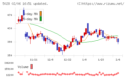 セカンドサイトアナリティカチャート