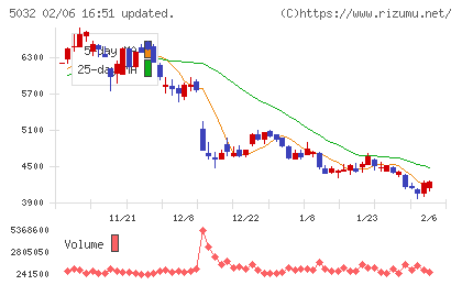 ＡＮＹＣＯＬＯＲチャート