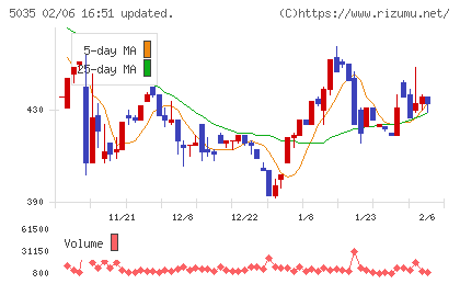 ＨＯＵＳＥＩチャート