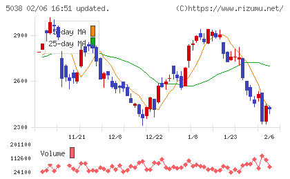 ｅＷｅＬＬチャート