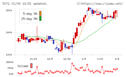 ヴィスチャート