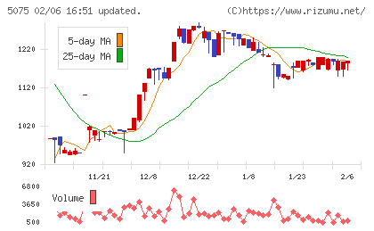 アップコンチャート