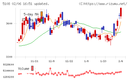 ブリヂストンチャート