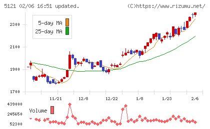 藤倉コンポジットチャート