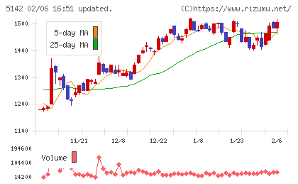 アキレスチャート