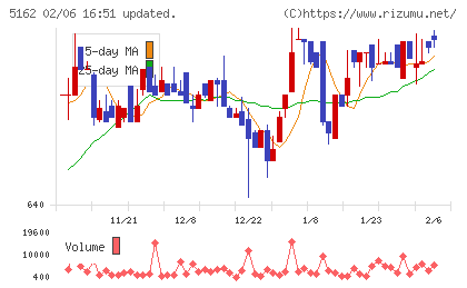 朝日ラバーチャート