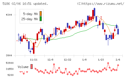 ニッタチャート
