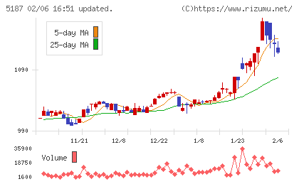 クリエートメディックチャート