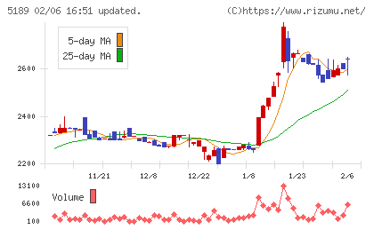 櫻護謨チャート