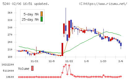 ｍｏｎｏＡＩ　ｔｅｃｈｎｏｌｏｇｙチャート