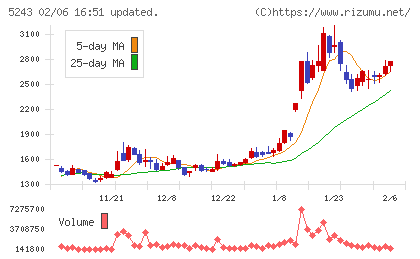ｎｏｔｅチャート