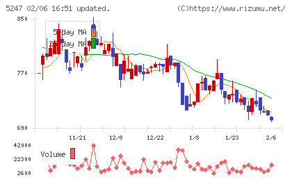 ＢＴＭチャート