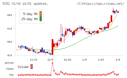 日本ナレッジチャート