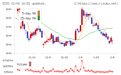 カバーチャート