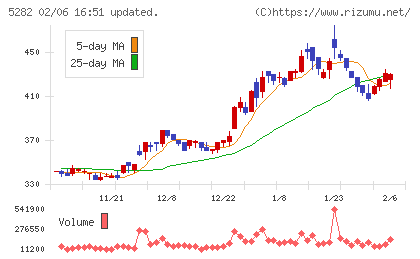 ジオスターチャート