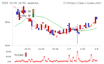 高見澤チャート