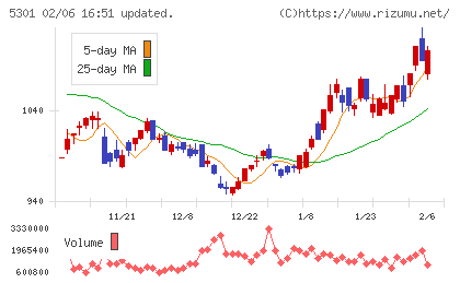 東海カーボンチャート