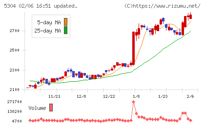 ＳＥＣカーボンチャート
