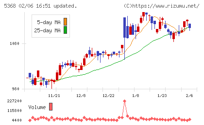 日本インシュレーションチャート