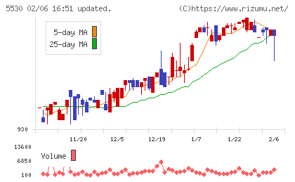 日本システムバンクチャート