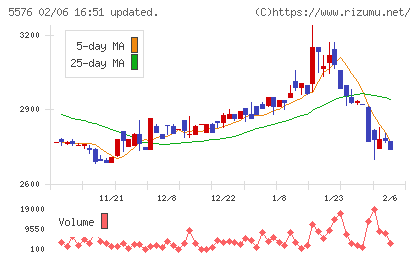 オービーシステムチャート