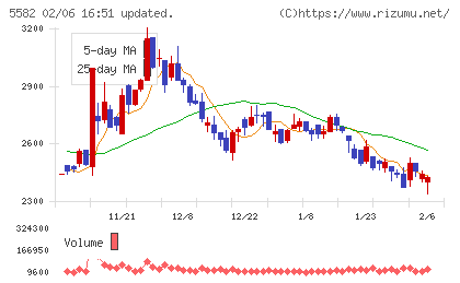グリッドチャート