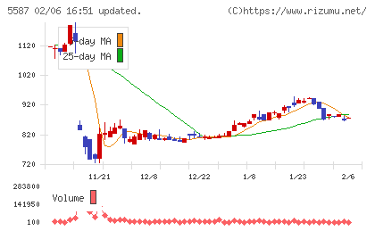 インバウンドプラットフォームチャート