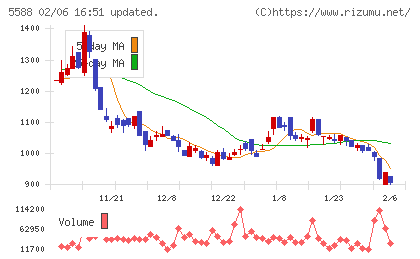 ファーストアカウンティングチャート