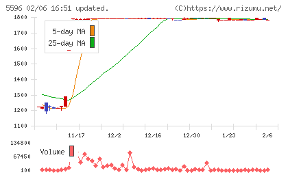 アウトルックコンサルティングチャート