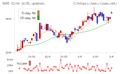 パウダーテックチャート