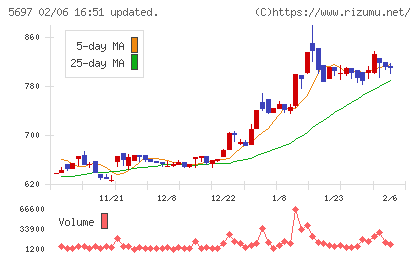 サンユウチャート