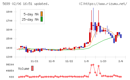 イボキンチャート