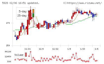 アルメタックスチャート